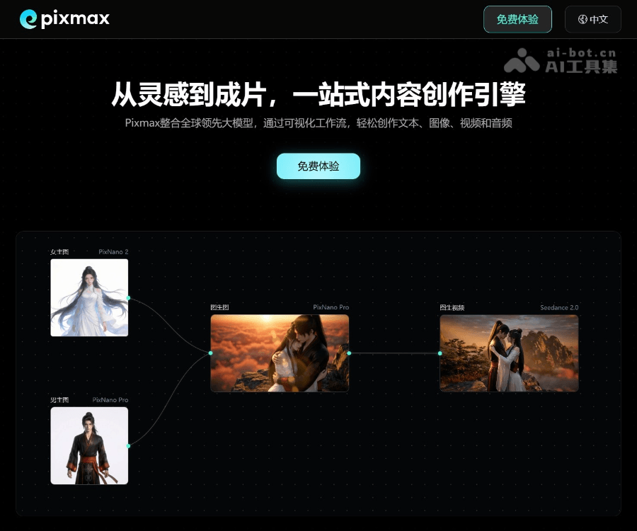 Pixmax - AI真人短剧、漫剧一站式创作引擎 Logo